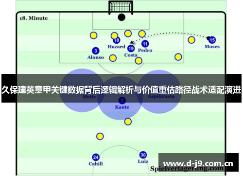 久保建英意甲关键数据背后逻辑解析与价值重估路径战术适配演进